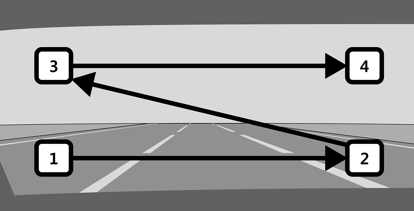 Efficiency Order of HUD Locations