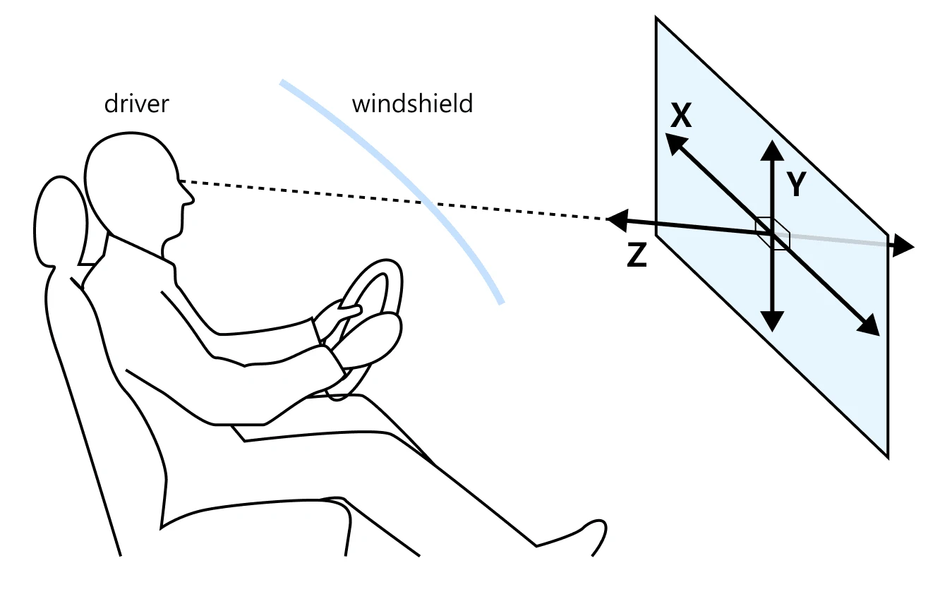 HUD information location coordinates