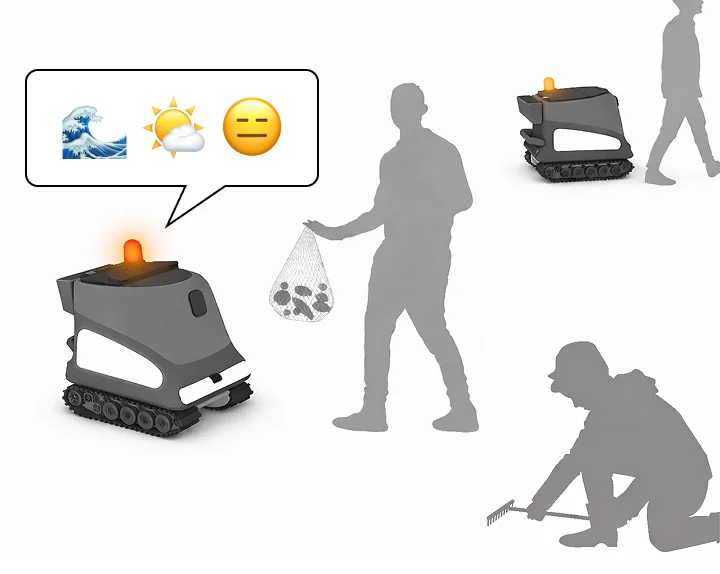 During Work scenario